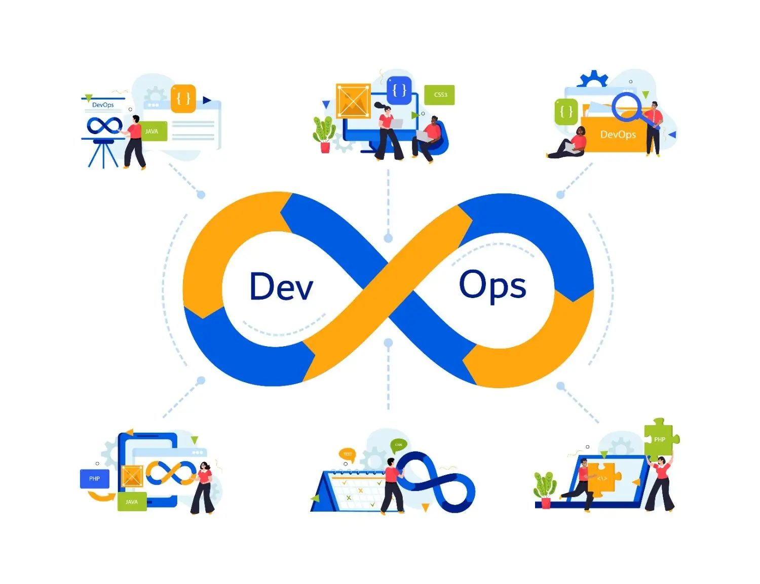 DevOps Adalah: Dasar, Tools Populer & Cara Memulai Karier di Indonesia